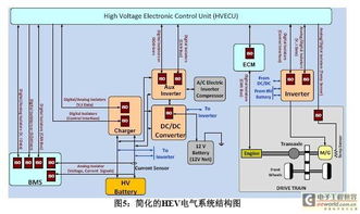 何谓电气系统,构建现代生活与工业的能源枢纽