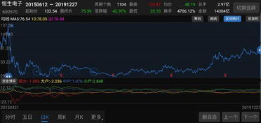 恒生电子估值系统,金融资产精准估值与风险控制的智能工具