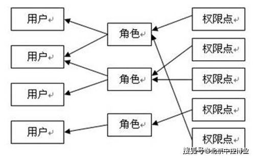 安卓一卡通管理系统设计,基于安卓平台的智能一卡通管理系统设计与实现