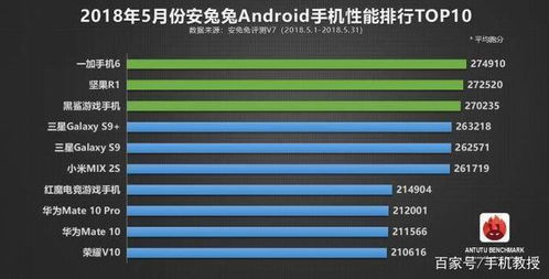 安卓安全系统排行榜最新,2024年度安全性能领先系统盘点