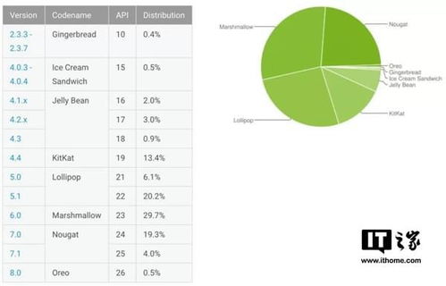 市场上安卓系统占有率,版本迭代与碎片化挑战并存