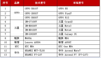 定制安卓系统 破解移动4g,破解之道详解