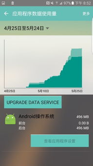 安卓系统控制流量控制,全面解析流量控制与优化技巧