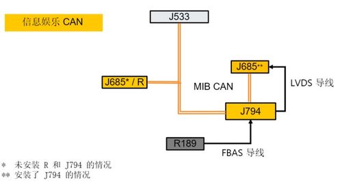 mib二代系统与安卓系统的区别,与安卓系统差异对比