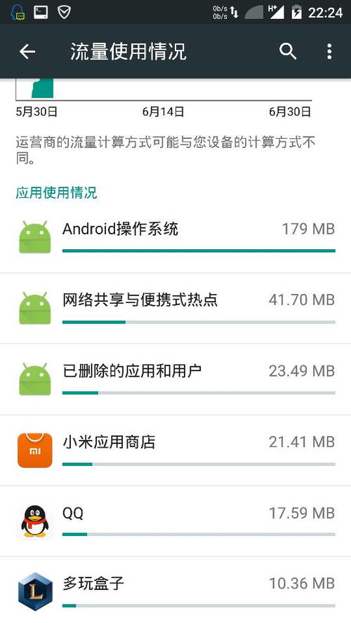 安卓系统为什么会偷流量,揭秘安卓系统偷流量的五大原因及应对策略