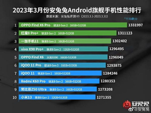 巅峰极品安卓系统配置推荐,极致性能与智能体验的安卓系统精选