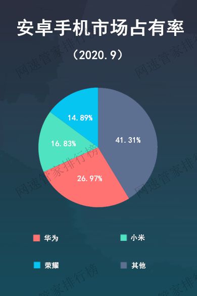 国内的安卓系统排行榜最新,系统优化成关键竞争点