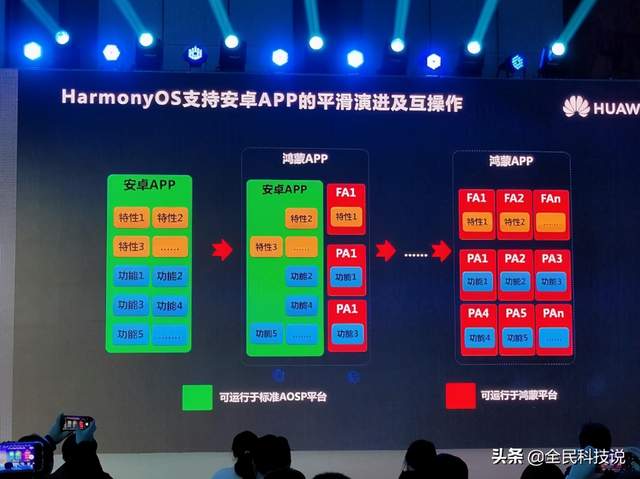 华为鸿蒙os系统好还是安卓好,性能与生态的全面对决